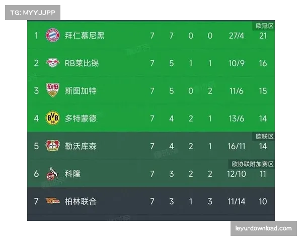 德甲积分榜差距缩小 中小球队反击战术削弱豪门优势 德甲积分榜差距缩小 中小球队反击战术削弱豪门优势